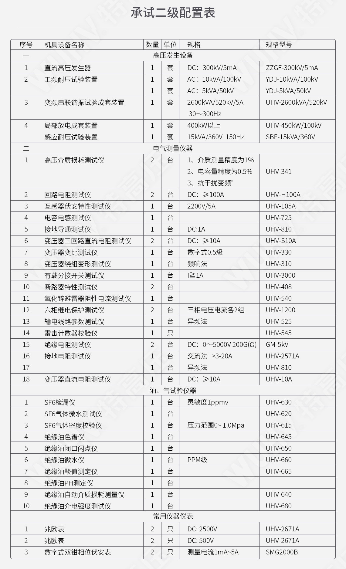 承裝修試 二級承試儀器(圖4) 承裝修試 二級承試儀器(圖4)